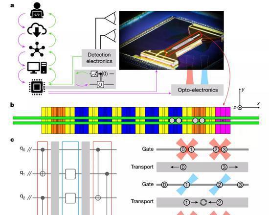 霍尼韋爾跨界突破 口罩廠巨頭量子計算機獲《自然》權(quán)威認可