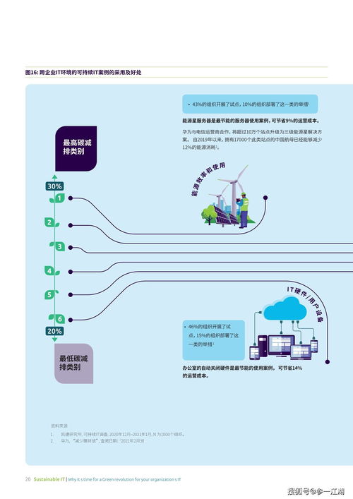 可持續IT 為何綠色IT革命的時機已經成熟