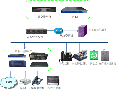 融合通信的技術研發(fā) 現(xiàn)狀、挑戰(zhàn)與未來展望