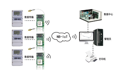從發(fā)電到用電 電力通信技術研發(fā)如何驅(qū)動智能電網(wǎng)革新