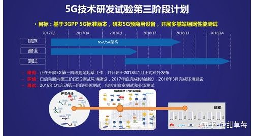 第六代移動通信技術 概念、研發與未來展望