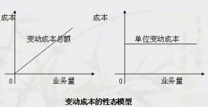 變動(dòng)成本