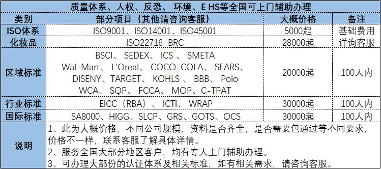 濱州公司注冊商標注冊公司個體工廠環(huán)境質量體系認證代辦營業(yè)執(zhí)照軟著版權發(fā)明專利入駐商城網站建設托管運營